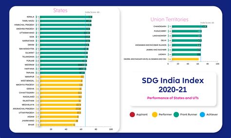 2024 ka disawar chart|Sustainable Development Goals Progress Chart 2022 Technical .